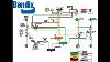 Formation Des Systèmes De Freinage Aérien De Bendix 90 Min